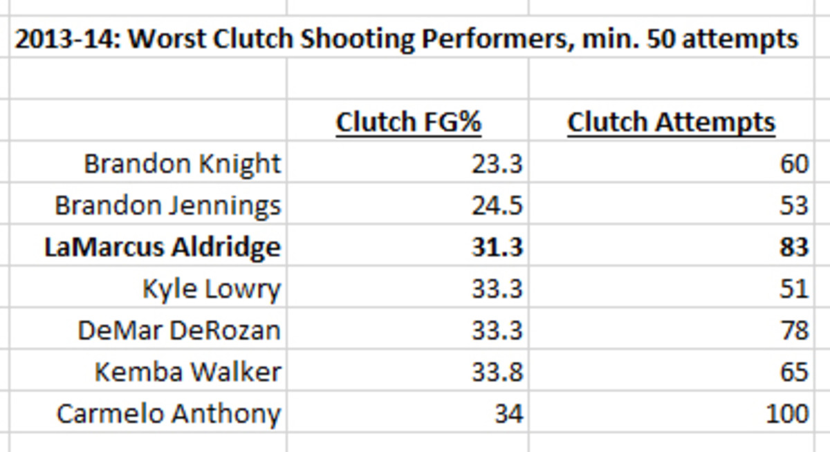 aldridge-chart